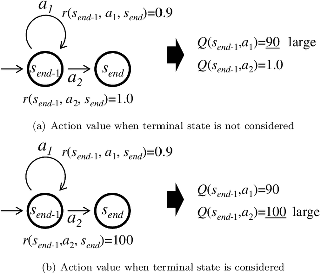 Figure 1 for Design of Reward Function on Reinforcement Learning for Automated Driving