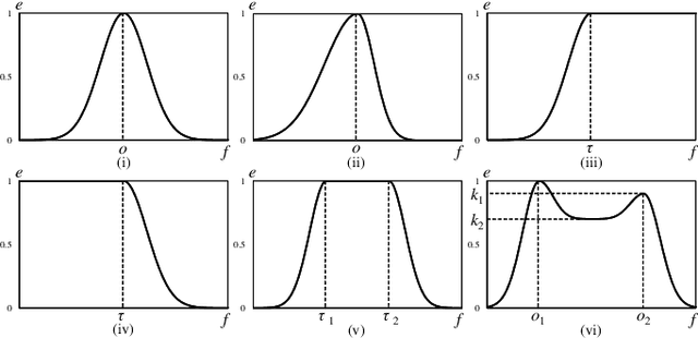 Figure 3 for Design of Reward Function on Reinforcement Learning for Automated Driving
