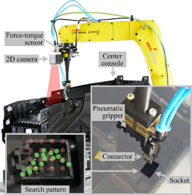 Figure 1 for AI-based Framework for Robust Model-Based Connector Mating in Robotic Wire Harness Installation