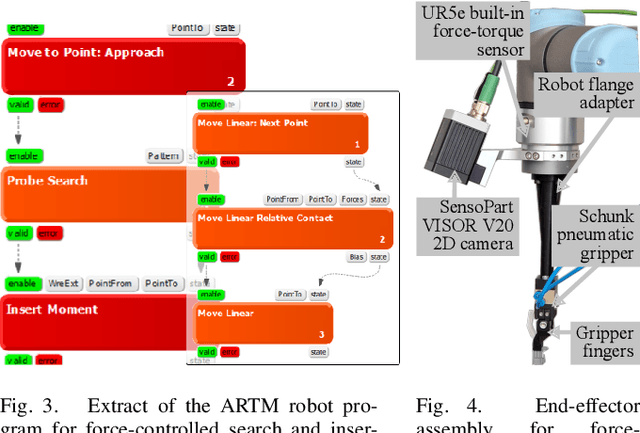 Figure 3 for AI-based Framework for Robust Model-Based Connector Mating in Robotic Wire Harness Installation