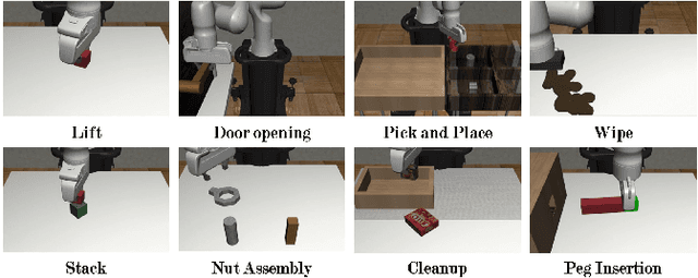 Figure 1 for BeBOP -- Combining Reactive Planning and Bayesian Optimization to Solve Robotic Manipulation Tasks