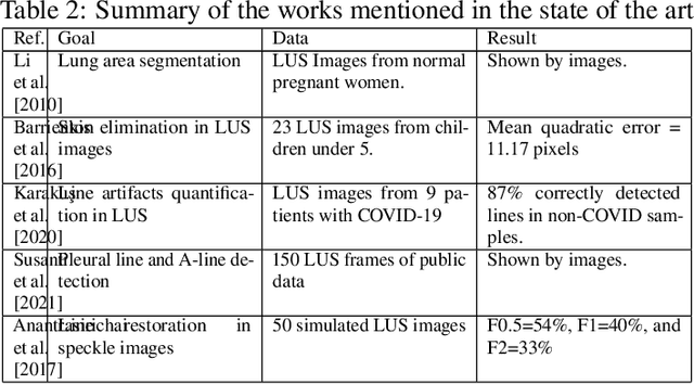 Figure 3 for Automatic Feature Detection in Lung Ultrasound Images using Wavelet and Radon Transforms