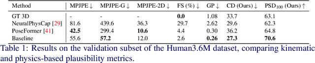 Figure 2 for Measuring Physical Plausibility of 3D Human Poses Using Physics Simulation