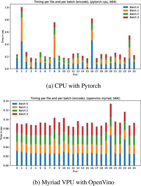 Figure 3 for Fast model inference and training on-board of Satellites