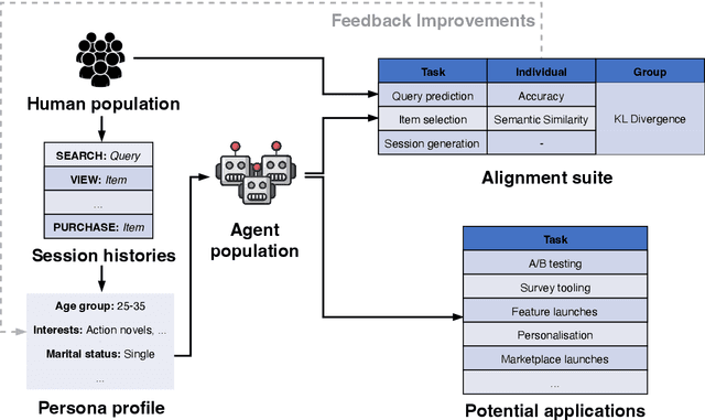 Figure 1 for PAARS: Persona Aligned Agentic Retail Shoppers