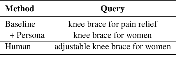 Figure 2 for PAARS: Persona Aligned Agentic Retail Shoppers