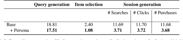 Figure 4 for PAARS: Persona Aligned Agentic Retail Shoppers