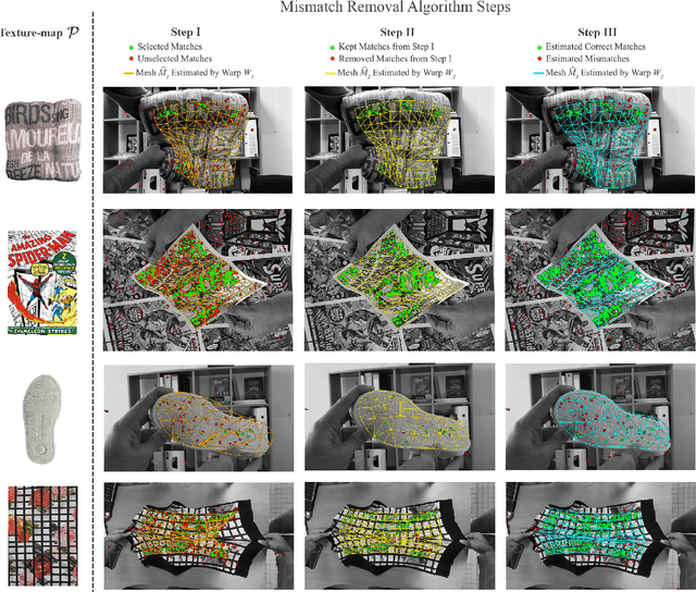 Figure 2 for ROBUSfT: Robust Real-Time Shape-from-Template, a C++ Library