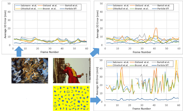 Figure 3 for ROBUSfT: Robust Real-Time Shape-from-Template, a C++ Library