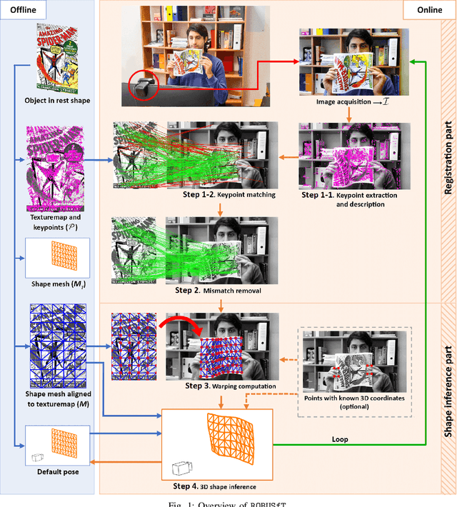 Figure 1 for ROBUSfT: Robust Real-Time Shape-from-Template, a C++ Library