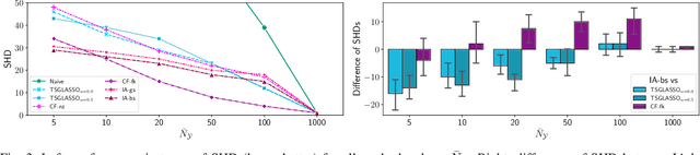 Figure 3 for Learning Multi-Frequency Partial Correlation Graphs