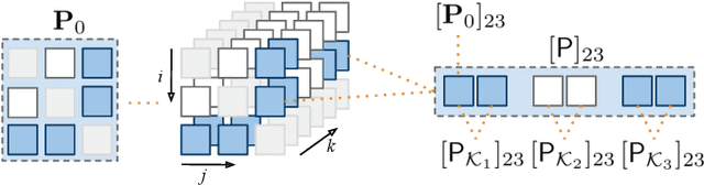 Figure 1 for Learning Multi-Frequency Partial Correlation Graphs