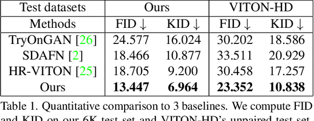 Figure 1 for TryOnDiffusion: A Tale of Two UNets