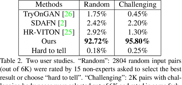 Figure 3 for TryOnDiffusion: A Tale of Two UNets