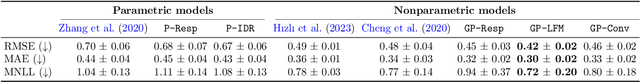 Figure 4 for Nonparametric modeling of the composite effect of multiple nutrients on blood glucose dynamics