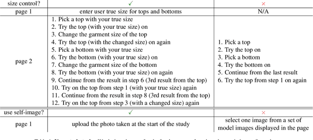 Figure 2 for SiCo: A Size-Controllable Virtual Try-On Approach for Informed Decision-Making