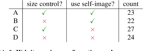 Figure 4 for SiCo: A Size-Controllable Virtual Try-On Approach for Informed Decision-Making