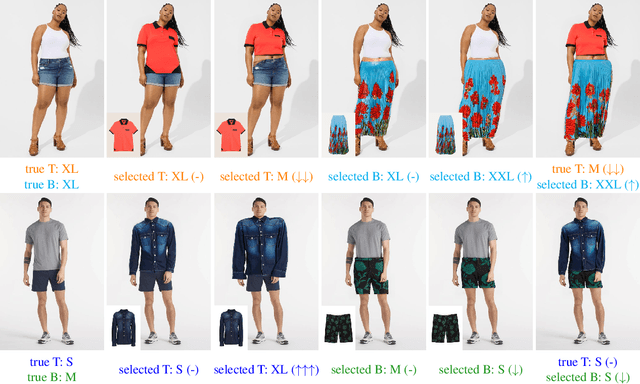 Figure 1 for SiCo: A Size-Controllable Virtual Try-On Approach for Informed Decision-Making