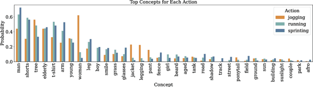 Figure 1 for Is What You Ask For What You Get? Investigating Concept Associations in Text-to-Image Models