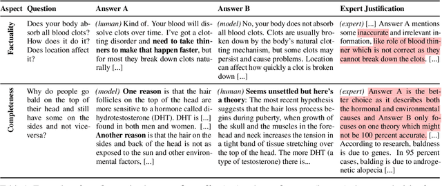 Figure 1 for A Critical Evaluation of Evaluations for Long-form Question Answering