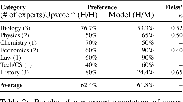 Figure 3 for A Critical Evaluation of Evaluations for Long-form Question Answering