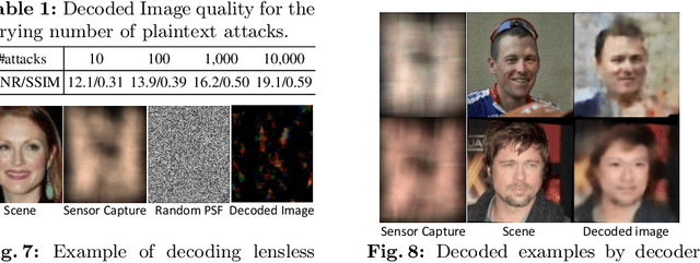 Figure 2 for LenslessFace: An End-to-End Optimized Lensless System for Privacy-Preserving Face Verification