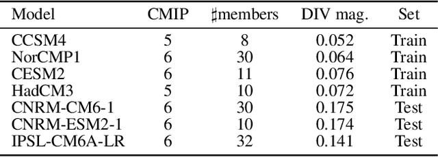 Figure 4 for Improving generalisation via anchor multivariate analysis