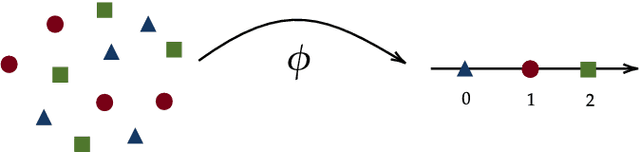 Figure 1 for Deep Neural Networks: Multi-Classification and Universal Approximation