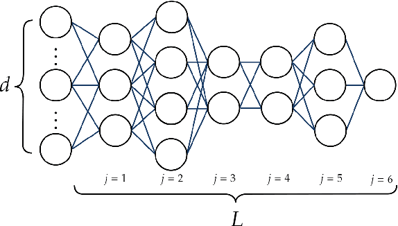Figure 2 for Deep Neural Networks: Multi-Classification and Universal Approximation
