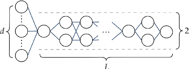 Figure 3 for Deep Neural Networks: Multi-Classification and Universal Approximation