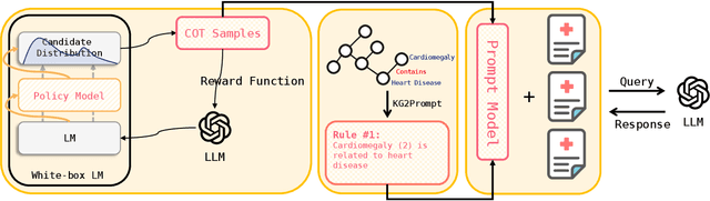 Figure 1 for CohortGPT: An Enhanced GPT for Participant Recruitment in Clinical Study