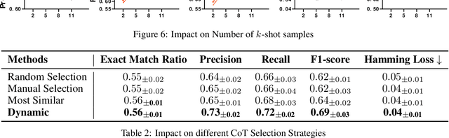 Figure 4 for CohortGPT: An Enhanced GPT for Participant Recruitment in Clinical Study