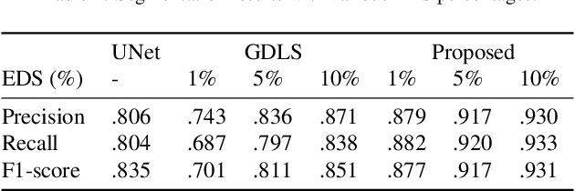 Figure 2 for Mineral segmentation using electron microscope images and spectral sampling through multimodal graph neural networks