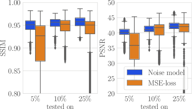 Figure 3 for Self-supervised Physics-based Denoising for Computed Tomography