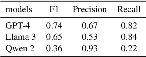 Figure 3 for The Moral Foundations Weibo Corpus