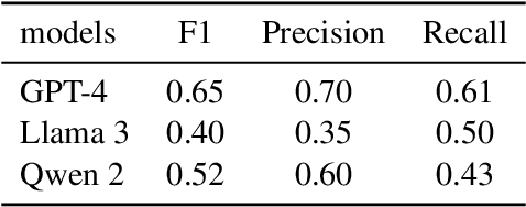 Figure 4 for The Moral Foundations Weibo Corpus