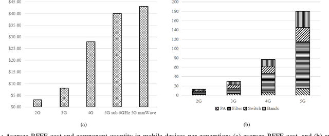 Figure 1 for Pseudo MIMO : An Energy and Spectral Efficient MIMO-OFDM System