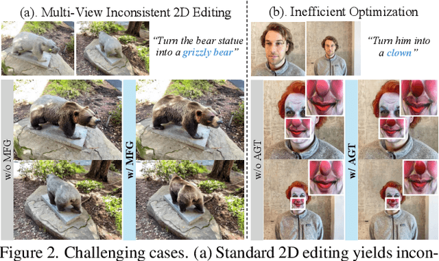 Figure 2 for EditSplat: Multi-View Fusion and Attention-Guided Optimization for View-Consistent 3D Scene Editing with 3D Gaussian Splatting