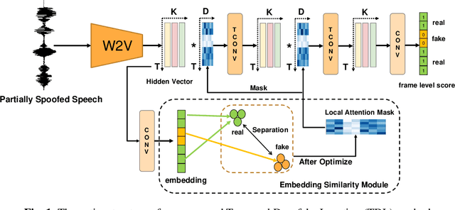 Figure 1 for An Efficient Temporary Deepfake Location Approach Based Embeddings for Partially Spoofed Audio Detection