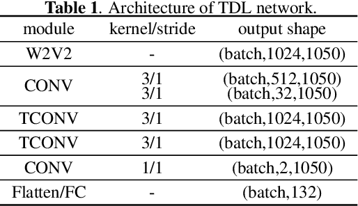 Figure 2 for An Efficient Temporary Deepfake Location Approach Based Embeddings for Partially Spoofed Audio Detection