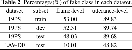 Figure 3 for An Efficient Temporary Deepfake Location Approach Based Embeddings for Partially Spoofed Audio Detection