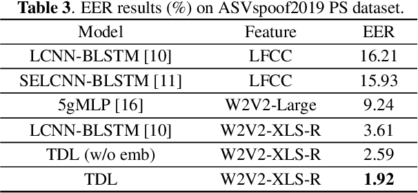 Figure 4 for An Efficient Temporary Deepfake Location Approach Based Embeddings for Partially Spoofed Audio Detection