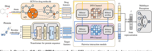 Figure 3 for A Cross-Field Fusion Strategy for Drug-Target Interaction Prediction