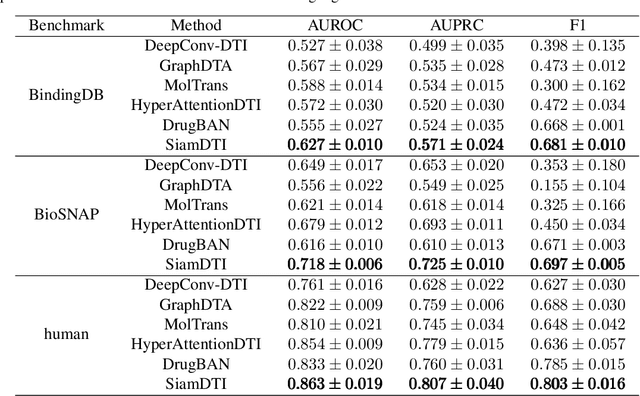 Figure 4 for A Cross-Field Fusion Strategy for Drug-Target Interaction Prediction