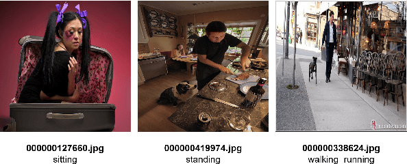 Figure 1 for Leveraging Vision-Language Pre-training for Human Activity Recognition in Still Images