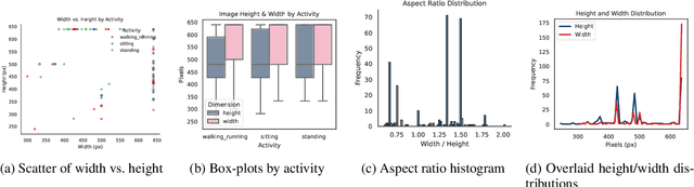 Figure 3 for Leveraging Vision-Language Pre-training for Human Activity Recognition in Still Images