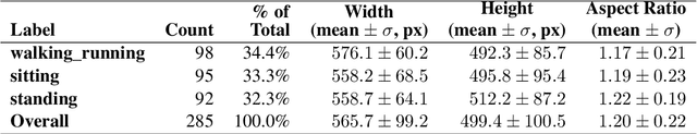 Figure 2 for Leveraging Vision-Language Pre-training for Human Activity Recognition in Still Images