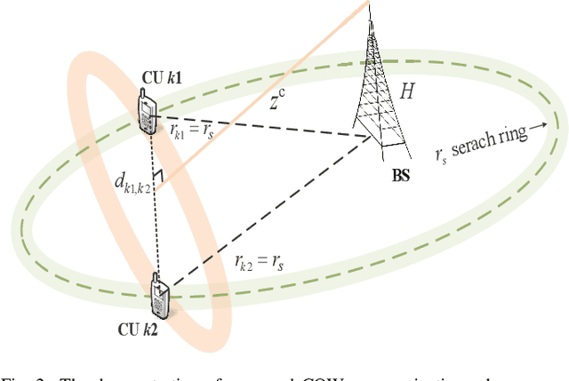 Figure 2 for Cooperative Orbital Angular Momentum Wireless Communications