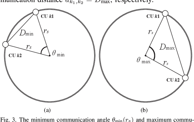 Figure 3 for Cooperative Orbital Angular Momentum Wireless Communications