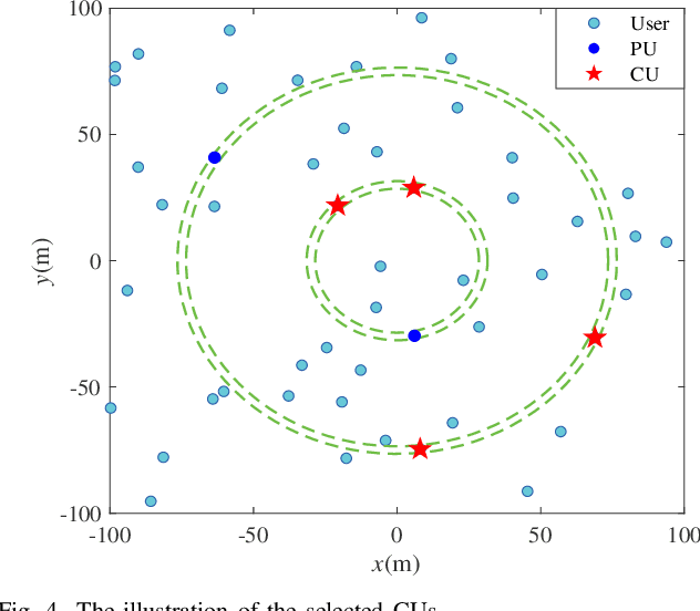 Figure 4 for Cooperative Orbital Angular Momentum Wireless Communications